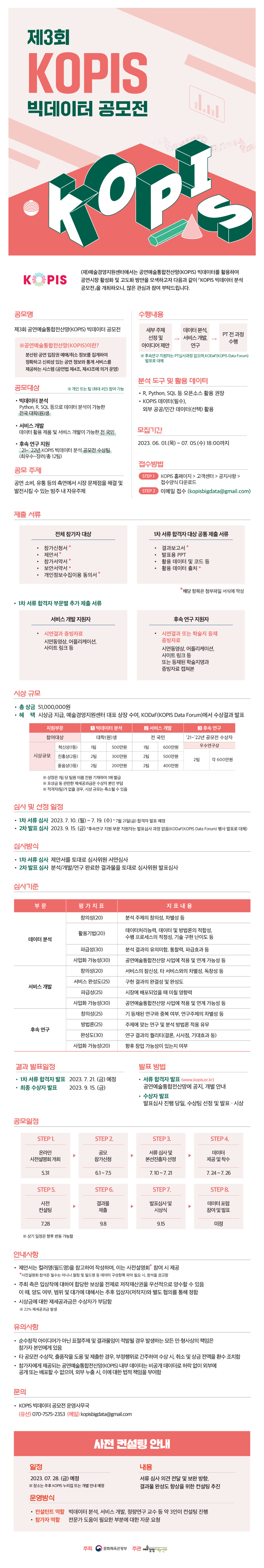 제 3회 KOPIS 빅데이터 공모전 개최 안내